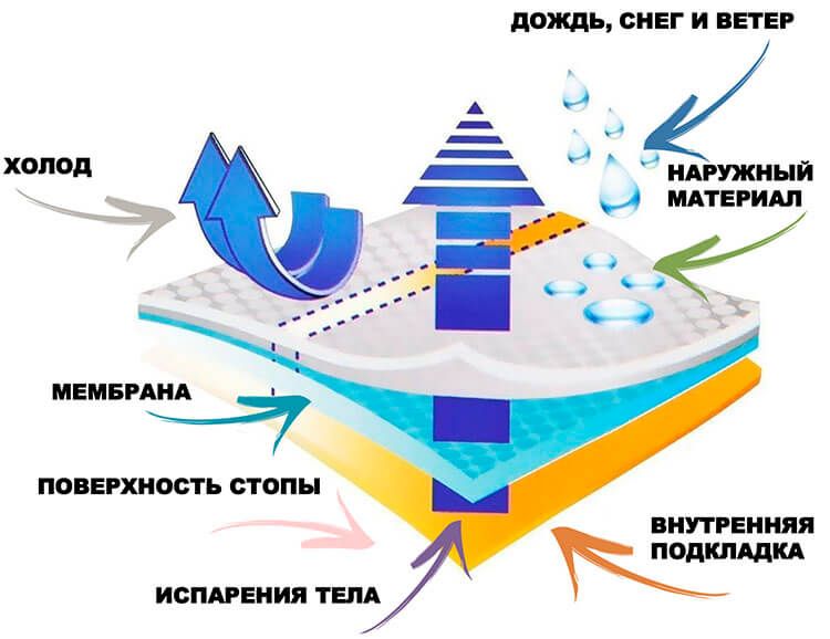 Сапоги ортопедические А45-153-2 для девочек (зима)