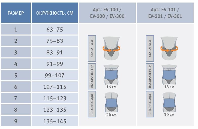 Корсет пояснично-крестцовый полужесткий, EV-200