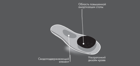 Стельки силиконовые Comforma Light Style С 1203 для обуви на высоком каблуке