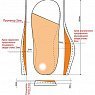 Ортопедическая малосложная обувь ОрФЕЯ, Б3-555-139-093-3